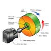 Smart software from JVL - motorsizer calculate all paremeters